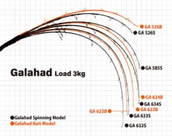 Yamaga Blanks Galahad -Fishing Equip Store YamagaGalahadJiggingRods3